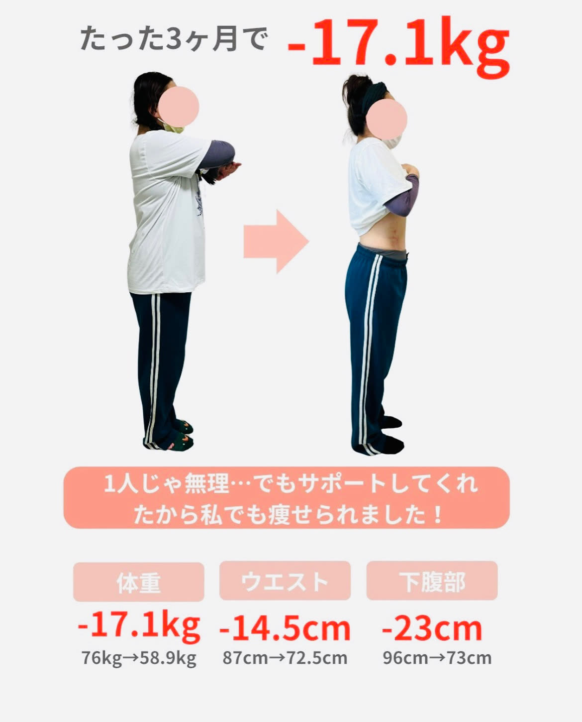 ダイエットサポートの個別事例を紹介する提供画像。3か月の体重・ウエスト・下腹部の変化を掲載。